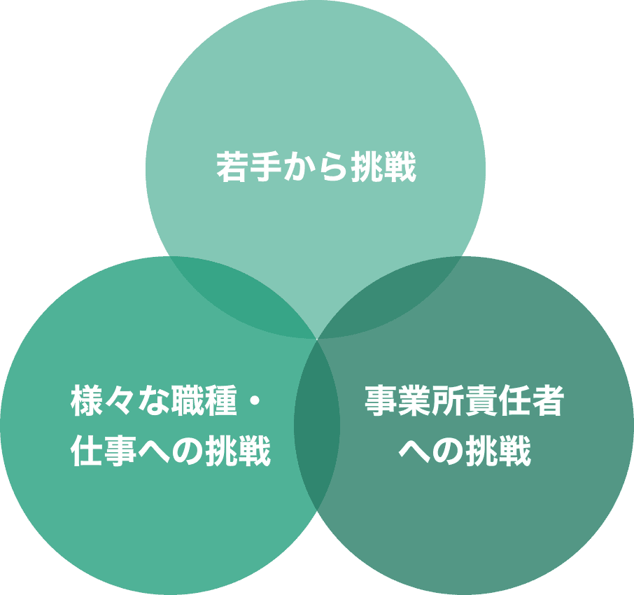 キャリアアップ